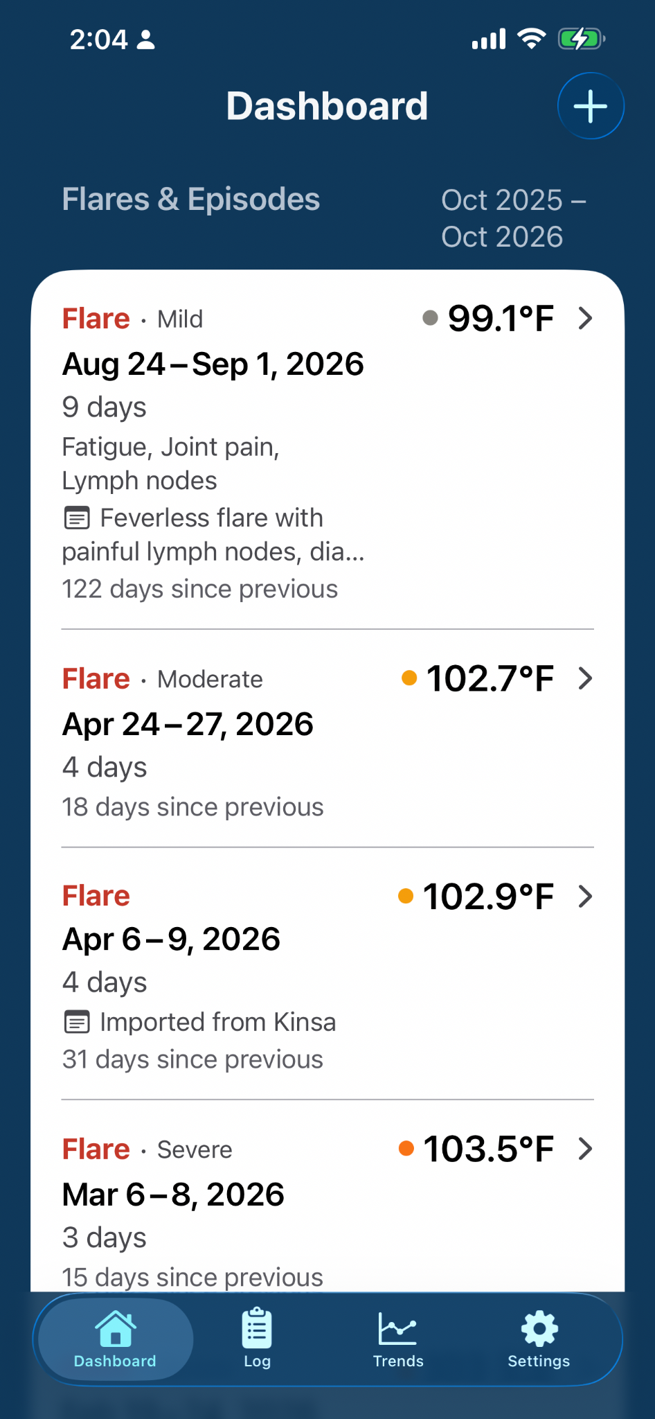 PFSTrack flare history showing feverless flares, symptoms, peak temperatures, days between flares, and an episode imported from Kinsa